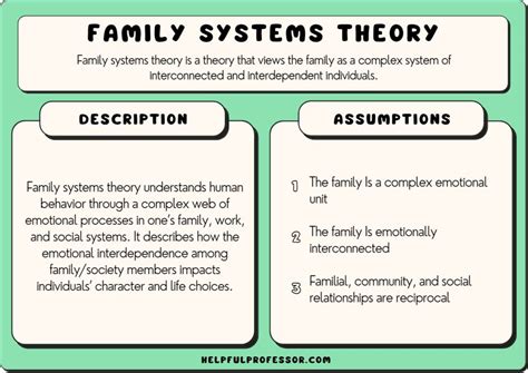 Insights into the Complex Interactions within Family Relationships: Deciphering the Depths of the Subconscious