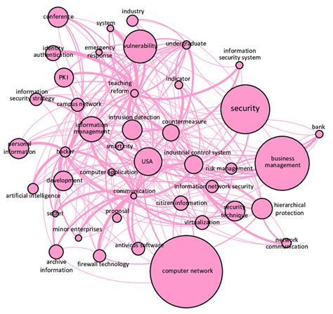 Insights into the Complex Network of Arachnid Reveries