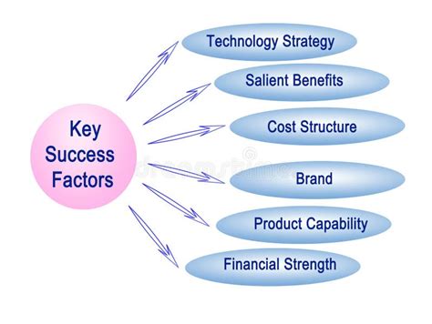 Insights into the Key Factors Contributing to the Success of Marguerite Martin