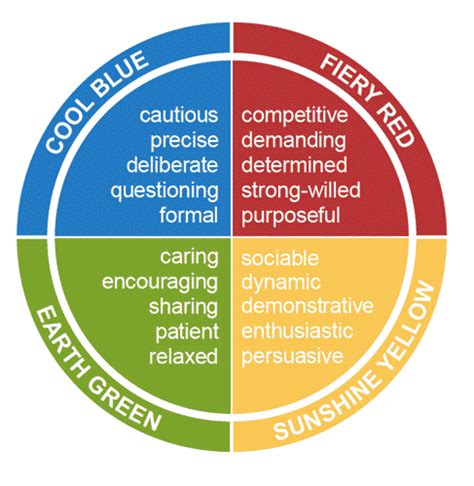 Insights into the Personal Life and Relationships of the Celebrated Personality