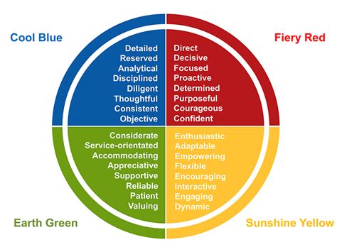 Insights into the Personal Life of the Energetic Personality: Comprehensive Details