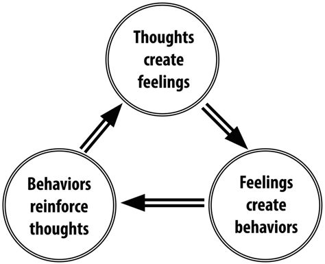 Insights into the Psychological Relationship between Dreams and Emotions