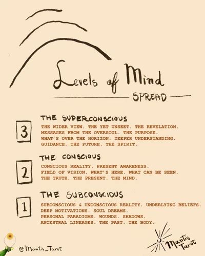 Insights into the Subconscious Mind through Dreams