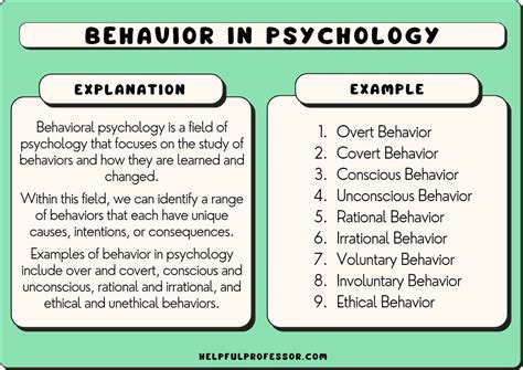 Insights on Human Psychology and Behavior