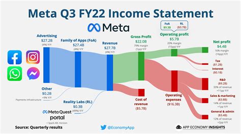 Insights on Sabi's Earnings