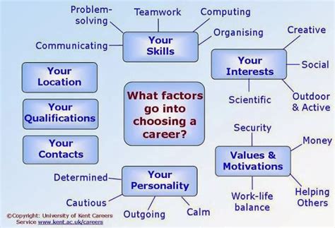 Inspiration and Influences in Career