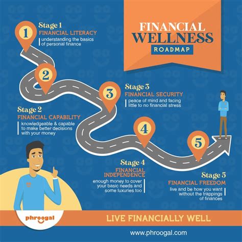 Inspirational Journey to Wellness and Financial Success