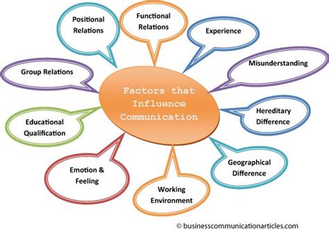 Inspirations and Influential Factors