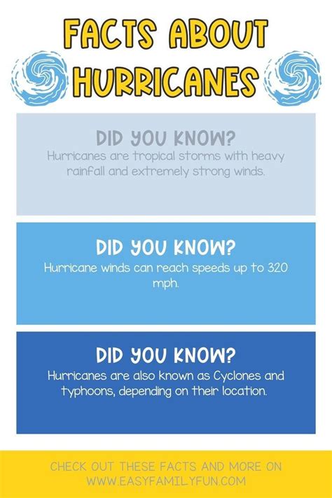 Interesting Facts and Trivia about April Storms