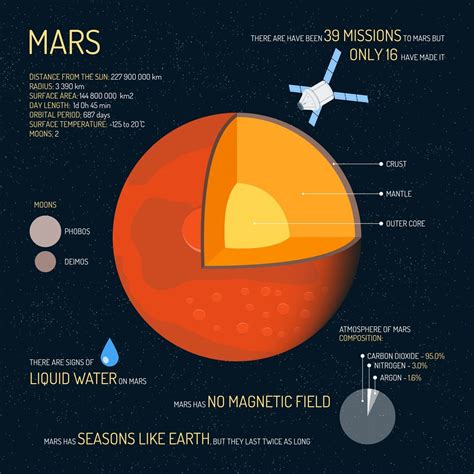 Interesting Facts and Trivia about Oretha Mars