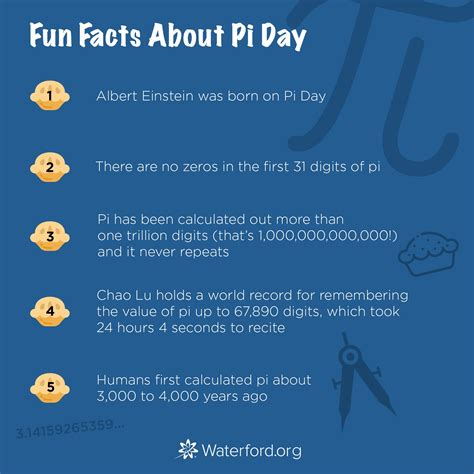 Interesting Tidbits and Fun Facts about Alani Pi