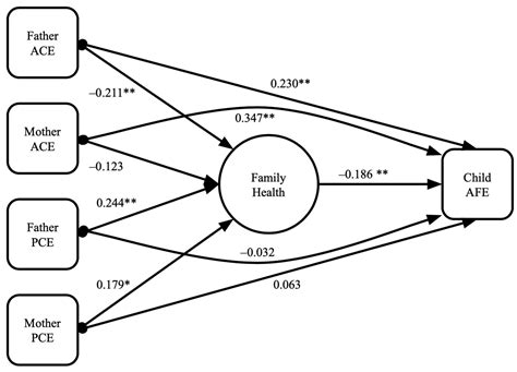 Intergenerational Patterns: How Parental Disapproval Repeats in Dreams