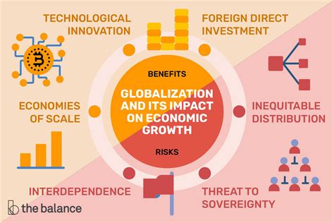 International Impact: Influence worldwide