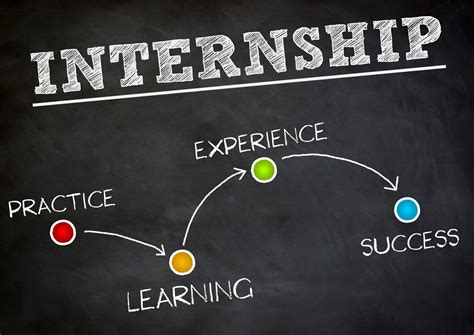 Internship Experiences and First Job