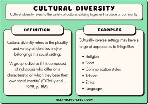 Interpretation through Cultural Lens: Varied Significance of Hair in Diverse Societies