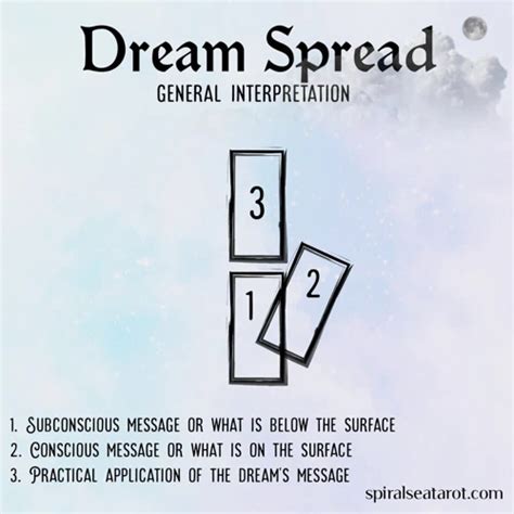 Interpreting Dreams: Understanding the Significance of Dental-related Nightmares in Communication Dynamics