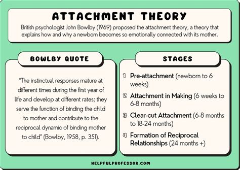 Interpreting Dreams as a Reflection of Emotional Attachment