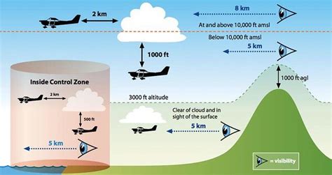 Interpreting Flight Analogies: Deciphering the Meaning Behind a Plane Soaring at Lower Altitudes