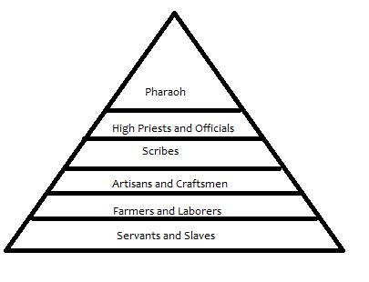 Interpreting Line Dreams as a Reflection of Social Hierarchies