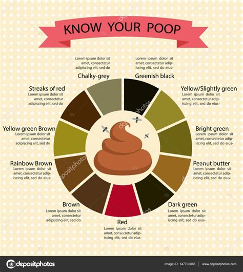 Interpreting the Different Colors of Feces in a Toilet Bowl Vision