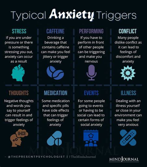 Interpreting the Emotional Impact and Anxiety Triggers