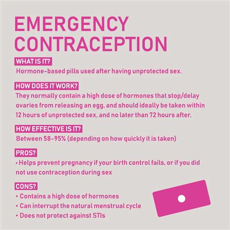 Interpreting the Message: What Could Your Dream Involving Contraception Symbolize?