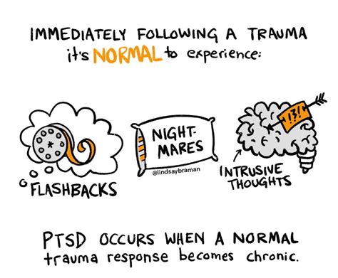 Interpreting the Nightmares from a Trauma Perspective