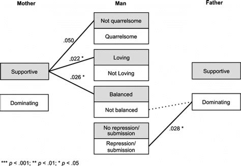 Interpreting the Veiled Motives within a Troubling Paternal Imagery