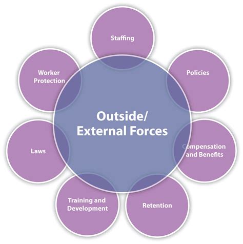 Investigating the Influence of External Factors on Depictions of Residence Intrusions in Dreams