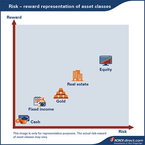 Investing in Vintage Currency: Potential Risks and Rewards