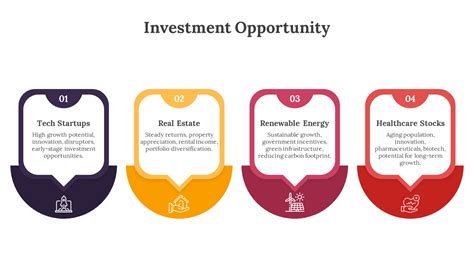 Investment Potential Overview