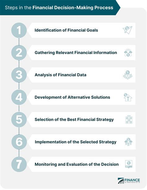 Investments and Financial Decisions of Hoshikawa