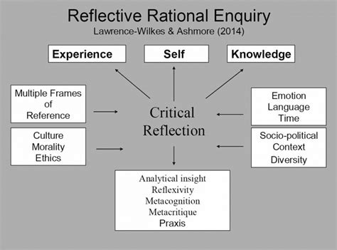 Is It a Warning or a Reflection? Exploring Different Interpretations