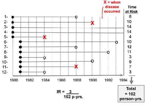 Is it Normal? Understanding the Frequency and Occurrence of Dreams Involving Spousal Injury