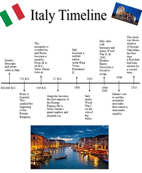 Italia R's Life Story and Years Lived