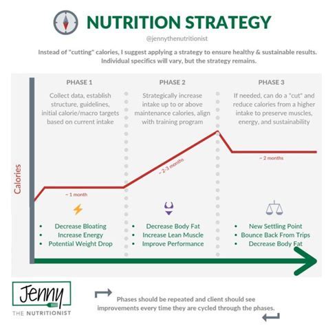 Janet's Enchanting Exercise Regimen and Nutritional Strategy