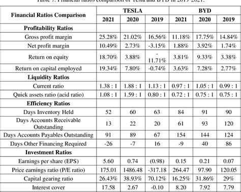 Jessica Mitchell's Financial Status and Investments