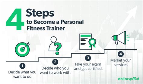 Journey to Becoming a Trainer