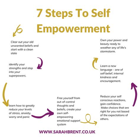 Journey to Self-Acceptance and Empowerment