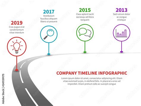 Journey to Success: A Timeline