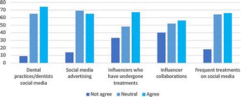 Julia Crown's Influence on Social Media