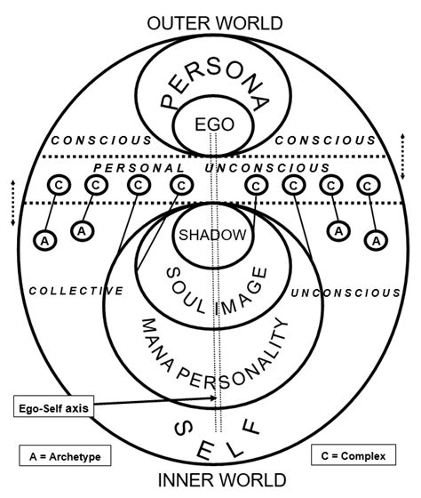 Jungian Analysis: Exploring the Lost Child as an Expression of the Shadow Self