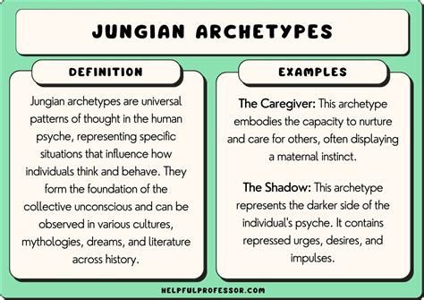 Jungian Archetypes and Their Role in Symbolic Interpretation of Dreams about Hair Grooming