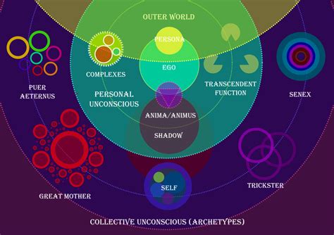 Jungian Interpretation: The Archetypal Symbols and Collective Unconscious in the Dying Battery Dream