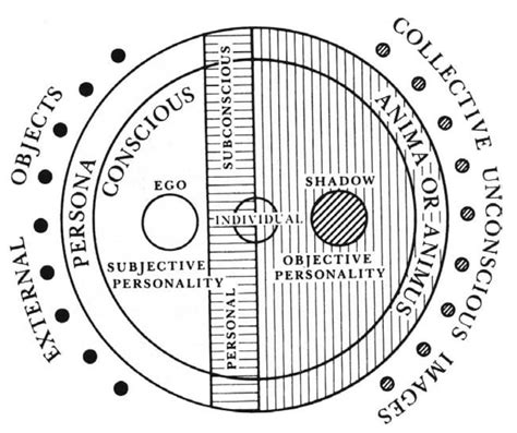 Jungian Perspective: Personal Growth and Achievement