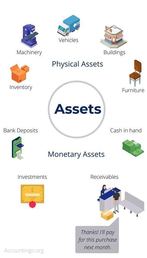 Karen's financial standing and possessions