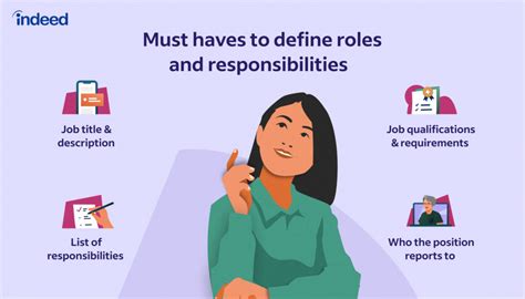 Key Career-defining Roles