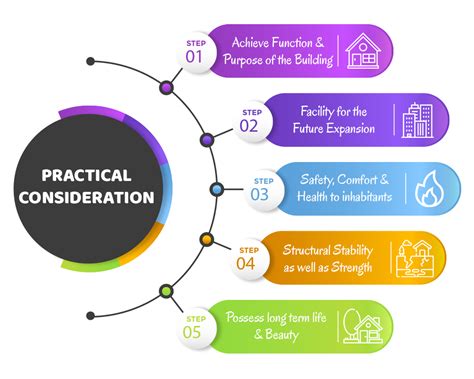 Key Considerations for Building a School