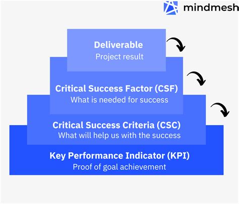 Key Factors Leading to Pure Angel's Achievements