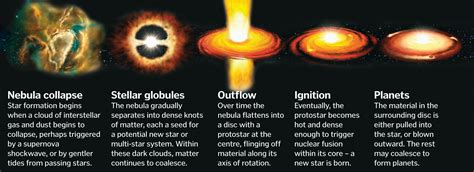 Key Facts About the Enigmatic Star